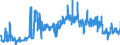 CN 19052030 /Exports /Unit = Prices (Euro/ton) /Partner: Belgium /Reporter: Eur27_2020 /19052030:Gingerbread and the Like, Whether or not Containing Cocoa, Containing >= 30% but < 50% Sucrose, Incl. Invert Sugar Expressed as Sucrose