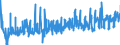 CN 19052030 /Exports /Unit = Prices (Euro/ton) /Partner: Luxembourg /Reporter: Eur27_2020 /19052030:Gingerbread and the Like, Whether or not Containing Cocoa, Containing >= 30% but < 50% Sucrose, Incl. Invert Sugar Expressed as Sucrose