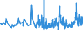 CN 19052030 /Exports /Unit = Prices (Euro/ton) /Partner: Andorra /Reporter: Eur27_2020 /19052030:Gingerbread and the Like, Whether or not Containing Cocoa, Containing >= 30% but < 50% Sucrose, Incl. Invert Sugar Expressed as Sucrose