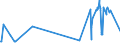 CN 19052030 /Exports /Unit = Prices (Euro/ton) /Partner: Gibraltar /Reporter: Eur27_2020 /19052030:Gingerbread and the Like, Whether or not Containing Cocoa, Containing >= 30% but < 50% Sucrose, Incl. Invert Sugar Expressed as Sucrose