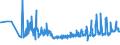 CN 19052030 /Exports /Unit = Prices (Euro/ton) /Partner: Latvia /Reporter: Eur27_2020 /19052030:Gingerbread and the Like, Whether or not Containing Cocoa, Containing >= 30% but < 50% Sucrose, Incl. Invert Sugar Expressed as Sucrose