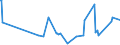 CN 19052030 /Exports /Unit = Prices (Euro/ton) /Partner: Kyrghistan /Reporter: Eur27_2020 /19052030:Gingerbread and the Like, Whether or not Containing Cocoa, Containing >= 30% but < 50% Sucrose, Incl. Invert Sugar Expressed as Sucrose