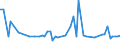 CN 19052030 /Exports /Unit = Prices (Euro/ton) /Partner: Serb.monten. /Reporter: Eur15 /19052030:Gingerbread and the Like, Whether or not Containing Cocoa, Containing >= 30% but < 50% Sucrose, Incl. Invert Sugar Expressed as Sucrose