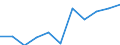 CN 19052090 /Exports /Unit = Prices (Euro/ton) /Partner: Belgium/Luxembourg /Reporter: Eur27 /19052090:Gingerbread and the Like, Whether or not Containing Cocoa, Containing >= 50% Sucrose, Incl. Invert Sugar Expressed as Sucrose