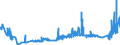 CN 19052090 /Exports /Unit = Prices (Euro/ton) /Partner: Finland /Reporter: Eur27_2020 /19052090:Gingerbread and the Like, Whether or not Containing Cocoa, Containing >= 50% Sucrose, Incl. Invert Sugar Expressed as Sucrose