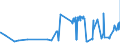 CN 19052090 /Exports /Unit = Prices (Euro/ton) /Partner: Estonia /Reporter: Eur27_2020 /19052090:Gingerbread and the Like, Whether or not Containing Cocoa, Containing >= 50% Sucrose, Incl. Invert Sugar Expressed as Sucrose