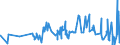 CN 19052090 /Exports /Unit = Prices (Euro/ton) /Partner: Bulgaria /Reporter: Eur27_2020 /19052090:Gingerbread and the Like, Whether or not Containing Cocoa, Containing >= 50% Sucrose, Incl. Invert Sugar Expressed as Sucrose