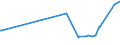 CN 19052090 /Exports /Unit = Prices (Euro/ton) /Partner: Georgia /Reporter: European Union /19052090:Gingerbread and the Like, Whether or not Containing Cocoa, Containing >= 50% Sucrose, Incl. Invert Sugar Expressed as Sucrose