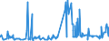 CN 19052090 /Exports /Unit = Prices (Euro/ton) /Partner: Croatia /Reporter: Eur27_2020 /19052090:Gingerbread and the Like, Whether or not Containing Cocoa, Containing >= 50% Sucrose, Incl. Invert Sugar Expressed as Sucrose