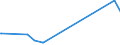 CN 19052090 /Exports /Unit = Prices (Euro/ton) /Partner: Ghana /Reporter: Eur27_2020 /19052090:Gingerbread and the Like, Whether or not Containing Cocoa, Containing >= 50% Sucrose, Incl. Invert Sugar Expressed as Sucrose