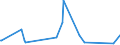 CN 19052090 /Exports /Unit = Prices (Euro/ton) /Partner: Nigeria /Reporter: Eur27_2020 /19052090:Gingerbread and the Like, Whether or not Containing Cocoa, Containing >= 50% Sucrose, Incl. Invert Sugar Expressed as Sucrose