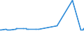 CN 19052090 /Exports /Unit = Prices (Euro/ton) /Partner: Cameroon /Reporter: Eur27_2020 /19052090:Gingerbread and the Like, Whether or not Containing Cocoa, Containing >= 50% Sucrose, Incl. Invert Sugar Expressed as Sucrose