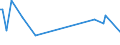 CN 19052090 /Exports /Unit = Prices (Euro/ton) /Partner: Congo (Dem. Rep.) /Reporter: European Union /19052090:Gingerbread and the Like, Whether or not Containing Cocoa, Containing >= 50% Sucrose, Incl. Invert Sugar Expressed as Sucrose