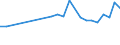 CN 19052090 /Exports /Unit = Prices (Euro/ton) /Partner: Rwanda /Reporter: Eur27_2020 /19052090:Gingerbread and the Like, Whether or not Containing Cocoa, Containing >= 50% Sucrose, Incl. Invert Sugar Expressed as Sucrose