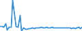 KN 19053111 /Exporte /Einheit = Preise (Euro/Tonne) /Partnerland: Ver.koenigreich(Nordirland) /Meldeland: Eur27_2020 /19053111:Kekse und ähnl. Kleingebäck, Gesüßt, Auch Kakaohaltig, Ganz Oder Teilweise mit Schokolade Oder Kakaohaltigen Überzugsmassen überzogen Oder Bedeckt, in Unmittelbaren Umschließungen mit Einem Gewicht des Inhalts von <= 85 G