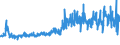 CN 19053111 /Exports /Unit = Prices (Euro/ton) /Partner: Norway /Reporter: Eur27_2020 /19053111:Sweet Biscuits, Whether or not Containing Cocoa, Coated or Covered With Chocolate or Cocoa Preparations, in Immediate Packings of <= 85 G