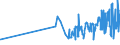 CN 19053130 /Exports /Unit = Prices (Euro/ton) /Partner: Canary /Reporter: Eur27_2020 /19053130:Sweet Biscuits, Whether or not Containing Cocoa, Containing >= 8% Milkfats (Excl. Coated or Covered With Chocolate or Cocoa Preparations)