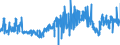 CN 19053130 /Exports /Unit = Prices (Euro/ton) /Partner: Sweden /Reporter: Eur27_2020 /19053130:Sweet Biscuits, Whether or not Containing Cocoa, Containing >= 8% Milkfats (Excl. Coated or Covered With Chocolate or Cocoa Preparations)