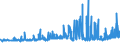 CN 19053130 /Exports /Unit = Prices (Euro/ton) /Partner: Azerbaijan /Reporter: Eur27_2020 /19053130:Sweet Biscuits, Whether or not Containing Cocoa, Containing >= 8% Milkfats (Excl. Coated or Covered With Chocolate or Cocoa Preparations)