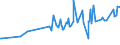 CN 19053130 /Exports /Unit = Prices (Euro/ton) /Partner: Burundi /Reporter: Eur27_2020 /19053130:Sweet Biscuits, Whether or not Containing Cocoa, Containing >= 8% Milkfats (Excl. Coated or Covered With Chocolate or Cocoa Preparations)