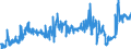 CN 19053205 /Exports /Unit = Prices (Euro/ton) /Partner: Germany /Reporter: Eur27_2020 /19053205:Waffles and Wafers of a Water Content, by Weight, of > 10%