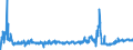 CN 19053205 /Exports /Unit = Prices (Euro/ton) /Partner: Ireland /Reporter: Eur27_2020 /19053205:Waffles and Wafers of a Water Content, by Weight, of > 10%