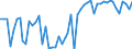 KN 19053205 /Exporte /Einheit = Preise (Euro/Tonne) /Partnerland: Ver.koenigreich(Nordirland) /Meldeland: Eur27_2020 /19053205:Waffeln mit Einem Wassergehalt von > 10 Ght