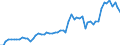 CN 19053205 /Exports /Unit = Prices (Euro/ton) /Partner: United Kingdom(Excluding Northern Ireland) /Reporter: Eur27_2020 /19053205:Waffles and Wafers of a Water Content, by Weight, of > 10%