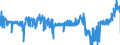 CN 19053205 /Exports /Unit = Prices (Euro/ton) /Partner: Luxembourg /Reporter: Eur27_2020 /19053205:Waffles and Wafers of a Water Content, by Weight, of > 10%