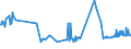 CN 19053205 /Exports /Unit = Prices (Euro/ton) /Partner: Canary /Reporter: Eur27_2020 /19053205:Waffles and Wafers of a Water Content, by Weight, of > 10%