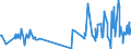 CN 19053205 /Exports /Unit = Prices (Euro/ton) /Partner: Iceland /Reporter: Eur27_2020 /19053205:Waffles and Wafers of a Water Content, by Weight, of > 10%