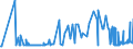 CN 19053205 /Exports /Unit = Prices (Euro/ton) /Partner: Turkey /Reporter: Eur27_2020 /19053205:Waffles and Wafers of a Water Content, by Weight, of > 10%