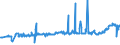 CN 19053205 /Exports /Unit = Prices (Euro/ton) /Partner: Lithuania /Reporter: Eur27_2020 /19053205:Waffles and Wafers of a Water Content, by Weight, of > 10%