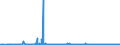 CN 19053205 /Exports /Unit = Prices (Euro/ton) /Partner: Romania /Reporter: Eur27_2020 /19053205:Waffles and Wafers of a Water Content, by Weight, of > 10%