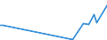 CN 19053205 /Exports /Unit = Prices (Euro/ton) /Partner: Belarus /Reporter: European Union /19053205:Waffles and Wafers of a Water Content, by Weight, of > 10%