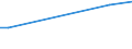 CN 19053205 /Exports /Unit = Prices (Euro/ton) /Partner: Tadjikistan /Reporter: Eur27_2020 /19053205:Waffles and Wafers of a Water Content, by Weight, of > 10%