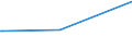 CN 19053205 /Exports /Unit = Prices (Euro/ton) /Partner: Kyrghistan /Reporter: Eur27_2020 /19053205:Waffles and Wafers of a Water Content, by Weight, of > 10%