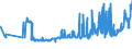 CN 19053205 /Exports /Unit = Prices (Euro/ton) /Partner: Croatia /Reporter: Eur27_2020 /19053205:Waffles and Wafers of a Water Content, by Weight, of > 10%