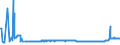 CN 19053205 /Exports /Unit = Prices (Euro/ton) /Partner: For.jrep.mac /Reporter: Eur27_2020 /19053205:Waffles and Wafers of a Water Content, by Weight, of > 10%