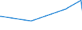 CN 19053205 /Exports /Unit = Prices (Euro/ton) /Partner: Algeria /Reporter: Eur27_2020 /19053205:Waffles and Wafers of a Water Content, by Weight, of > 10%