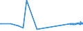 CN 19053205 /Exports /Unit = Prices (Euro/ton) /Partner: Tunisia /Reporter: Eur27_2020 /19053205:Waffles and Wafers of a Water Content, by Weight, of > 10%