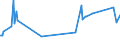 CN 19053205 /Exports /Unit = Prices (Euro/ton) /Partner: Libya /Reporter: Eur27_2020 /19053205:Waffles and Wafers of a Water Content, by Weight, of > 10%