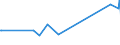 CN 19053205 /Exports /Unit = Prices (Euro/ton) /Partner: Mauritania /Reporter: Eur27_2020 /19053205:Waffles and Wafers of a Water Content, by Weight, of > 10%