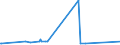 KN 19053205 /Exporte /Einheit = Preise (Euro/Tonne) /Partnerland: Ghana /Meldeland: Eur27_2020 /19053205:Waffeln mit Einem Wassergehalt von > 10 Ght