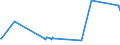 CN 19053205 /Exports /Unit = Prices (Euro/ton) /Partner: Nigeria /Reporter: Eur27_2020 /19053205:Waffles and Wafers of a Water Content, by Weight, of > 10%