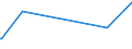 CN 19053205 /Exports /Unit = Prices (Euro/ton) /Partner: Gabon /Reporter: Eur27_2020 /19053205:Waffles and Wafers of a Water Content, by Weight, of > 10%