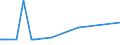 CN 19053205 /Exports /Unit = Prices (Euro/ton) /Partner: Rwanda /Reporter: Eur27_2020 /19053205:Waffles and Wafers of a Water Content, by Weight, of > 10%