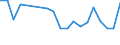 CN 19053205 /Exports /Unit = Prices (Euro/ton) /Partner: Uganda /Reporter: Eur27_2020 /19053205:Waffles and Wafers of a Water Content, by Weight, of > 10%