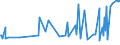 CN 19053205 /Exports /Unit = Prices (Euro/ton) /Partner: Seychelles /Reporter: Eur27_2020 /19053205:Waffles and Wafers of a Water Content, by Weight, of > 10%