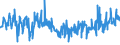 CN 19053211 /Exports /Unit = Prices (Euro/ton) /Partner: Canary /Reporter: Eur27_2020 /19053211:Waffles and Wafers, Whether or not Containing Cocoa, Coated or Covered With Chocolate or Cocoa Preparations, in Immediate Packings of <= 85 g (Excl. of a Water Content, by Weight, of > 10%)